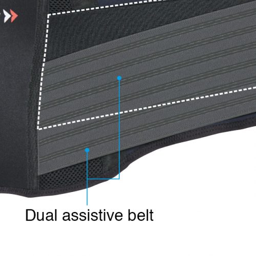 雙層輔助帶增加腹壓