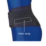 雙層輔助束帶有效提高腹腔壓上升效果